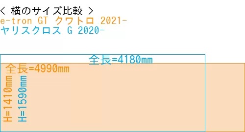 #e-tron GT クワトロ 2021- + ヤリスクロス G 2020-
